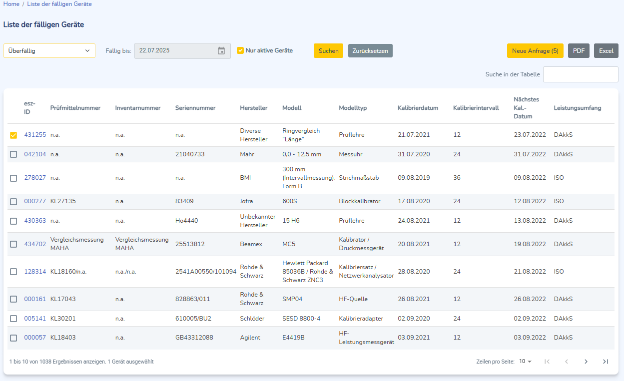 Überfällige Geräte und Ergebnistabelle