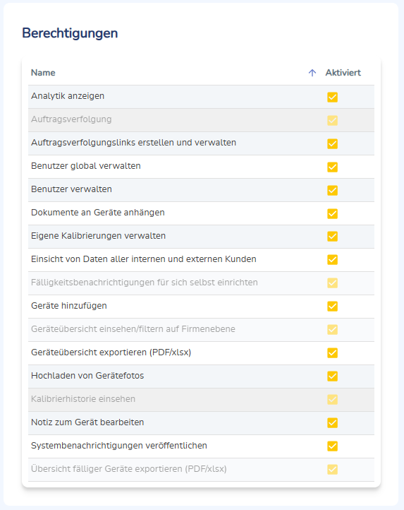Ansicht Benutzer anpassen - Bereich Berechtigungen